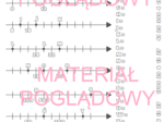 Oś liczbowa - notatka + karta pracy kl. 4, 5, 6