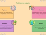 Prezentacja multimedialna. Podstawowe zagadnienia ekologii. Obieg materii. Wpływ człowieka na środowisko.