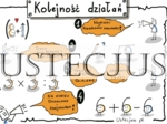 Kolejność wykonywania działań - sketchnotka