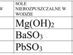 Sole łatwo rozpuszczalne, nierozpuszczalne, trudno rozpuszczalne w wodzie