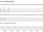 Teoria muzyki - dla początkujących