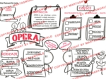 🎭 Opera w przystępnej formie – gotowy materiał na lekcję muzyki! 🎶