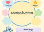 Karta pracy – Notatka graficzna „Co jest potrzebne, by się zaangażować?”