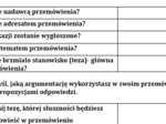 REDAGUJEMY PRZEMÓWIENIE. Krok trzeci. Zestaw ćwiczeń dla uczniów klas 6-8