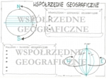 Współrzędne geograficzne KP