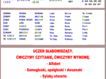 UCZEŃ SŁABOWIDZĄCY. ĆWICZYMY CZYTANIE, ĆWICZYMY WYMOWĘ. Alfabet. Samogłoski, spółgłoski i dwuznaki. Sylaby otwarte. Czytamy różne wyrazy