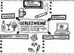 Uzależnienia (karta pracy/notatka graficzna) - klasa 4 - klasa 7