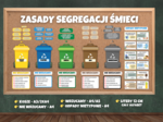 ZASADY SEGREGACJI ŚMIECI + ODPADY NIETYPOWE - GAZETKA EDUKACYJNA