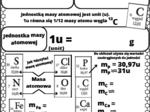 Karty pracy- Klasa 7. Chemia – Masa atomowa i masa cząsteczkowa