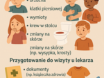 Edukacja zdrowotna – Lekcja 8 – Kiedy iść do lekarza? Objawy choroby i przygotowanie do wizyty