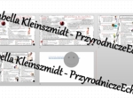 Minizestaw na temat „Rozwój człowieka – od poczęcia do narodzin i od narodzin do starości” – sketchnotka + karta pracy w power point + gratisowy link do prezentacji multimedialnej niekomercyjnej wykonanej w genial.ly do indywidualnego pobrania i użycia d