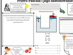 Prawo Pascala i jego zastosowanie - fizyka SP, graficzna karta pracy.