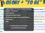 "To be" w Present Simple wklejka/ teoria gramatyki