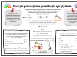 Fizyka kl.7 (SP) Temat: Energia potencjalna grawitacji i sprężystości. (Graficzna karta pracy)