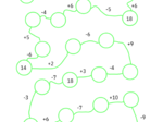 Matematyczne węże - doskonalenie dodawania i odejmowania