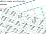 Dziedzictwo antyku - poker kryterialny