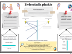 Fizyka kl.8 (SP) Temat: Zwierciadła płaskie (graficzna karta pracy + zadanie)