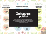 Zakupy po polsku - dopełniacz i mianownik l. mn. rzeczowników - plakat/notatka + lista zakupów (8) w wersji do druku i online