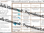 Sketchnotka - notatka „Ukształtowanie powierzchni Polski” wykonana w power point do edycji. Geografia 7; „Środowisko przyrodnicze Polski”