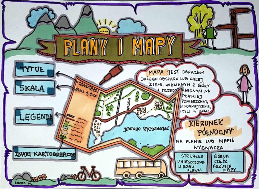 Klasa 4 Przyroda Plany i mapy Sketchnotka Złoty nauczyciel