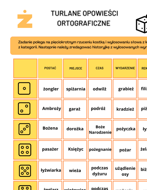 Turlane opowieści ortograficzne opowiadanie ćwiczenia redakcyjne