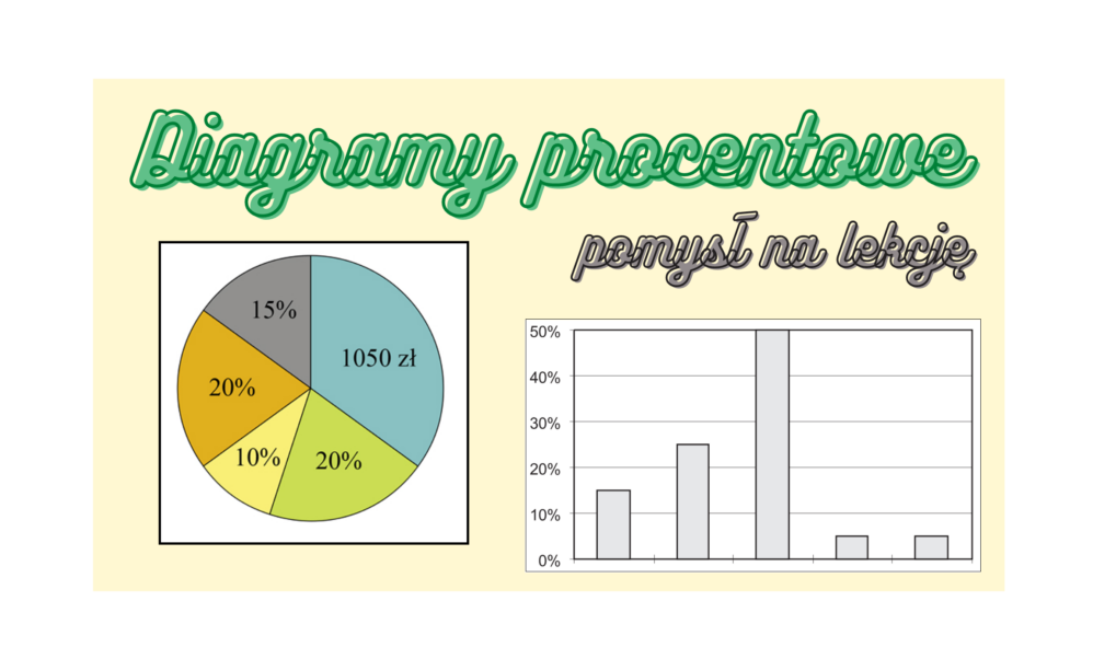 Diagramy procentowe pomysł na lekcję klasa 6 lub 7 SP Złoty nauczyciel