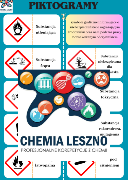 Piktogramy Chemia Z Oty Nauczyciel