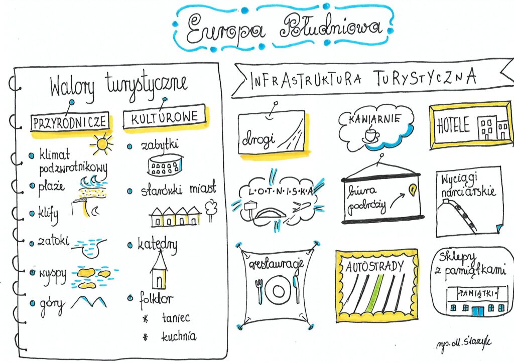 Klasa Geografia Europa Po Udniowa Z Oty Nauczyciel