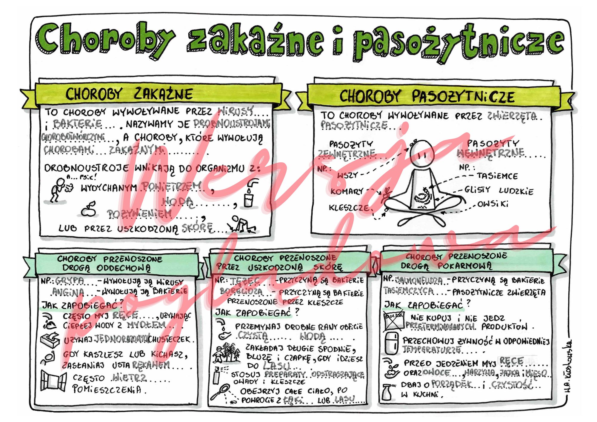 Choroby zakaźne i pasożytnicze przyroda kl 4 wypełniona karta