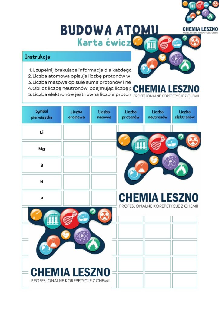 Budowa atomu Karta pracy Złoty nauczyciel