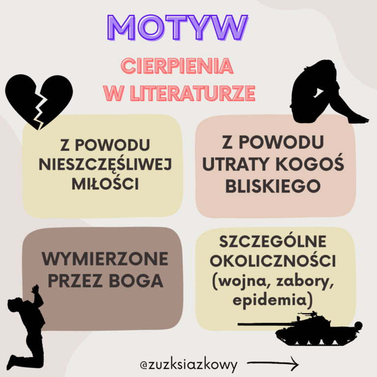 Motywy Literackie Cierpienie Z Przyk Adami Literackimi Notatka