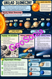 Ziemia w Układzie Słonecznym geografia klasa 6 sketchnotka