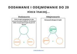 Dodawanie i odejmowanie do 20 – metodą, która naprawdę zostaje w głowie