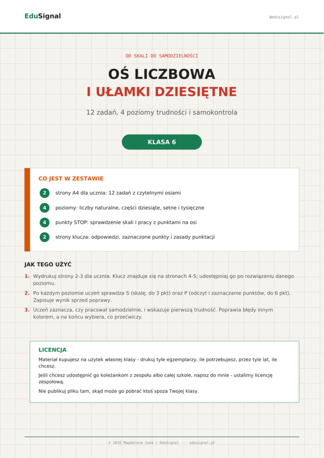 Oś liczbowa i ułamki dziesiętne — karta pracy, klasa 6 (4 poziomy + klucz)