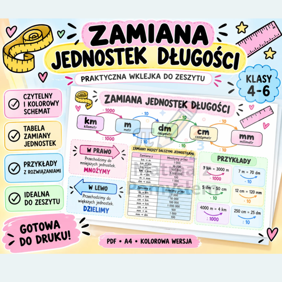 Zamiana jednostek długości – kolorowa wklejka do zeszytu z tabelą i przykładami | Matematyka kl. 4–6