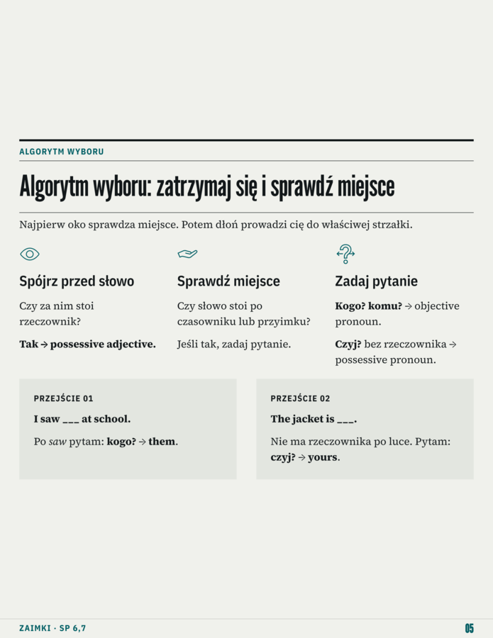 Zaimki Angielskie Bez Stresu – Neuroprzyjazny Przewodnik dla Klas 6–7
