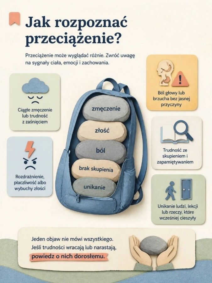 Światowy Dzień Zdrowia Psychicznego – gazetka szkolna, plansze edukacyjne i ćwiczenia