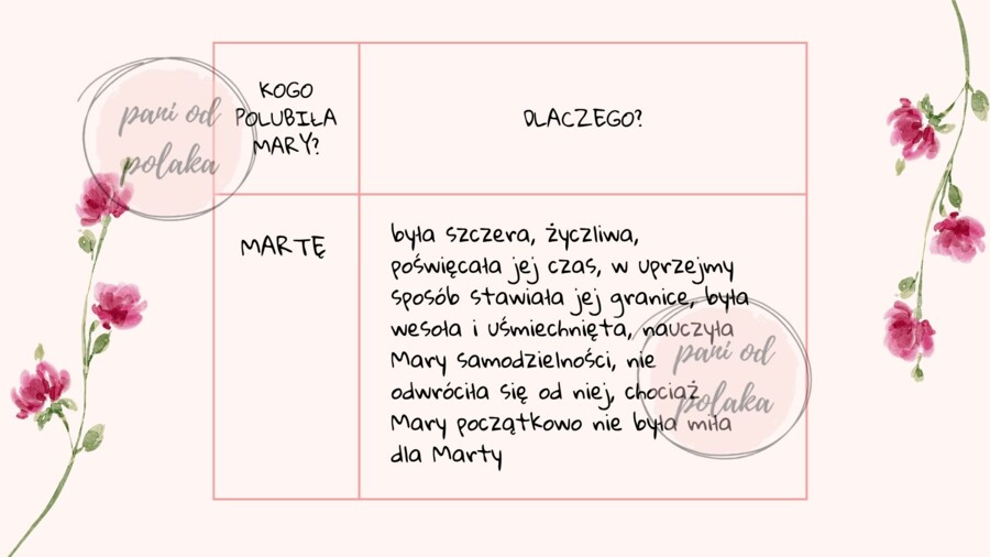 Tajemniczy ogród - cykl lekcji w formie barwnej prezentacji z odpowiedziami