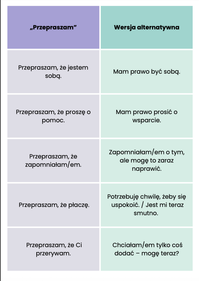 Sztuka niemówienia przepraszam