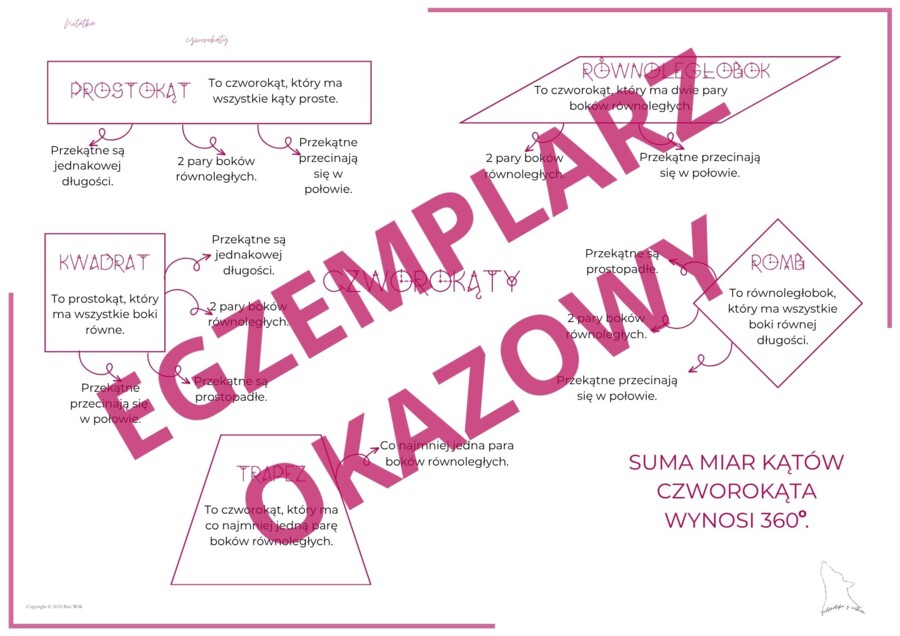 notatka/wklejka do zeszytu czworokąty