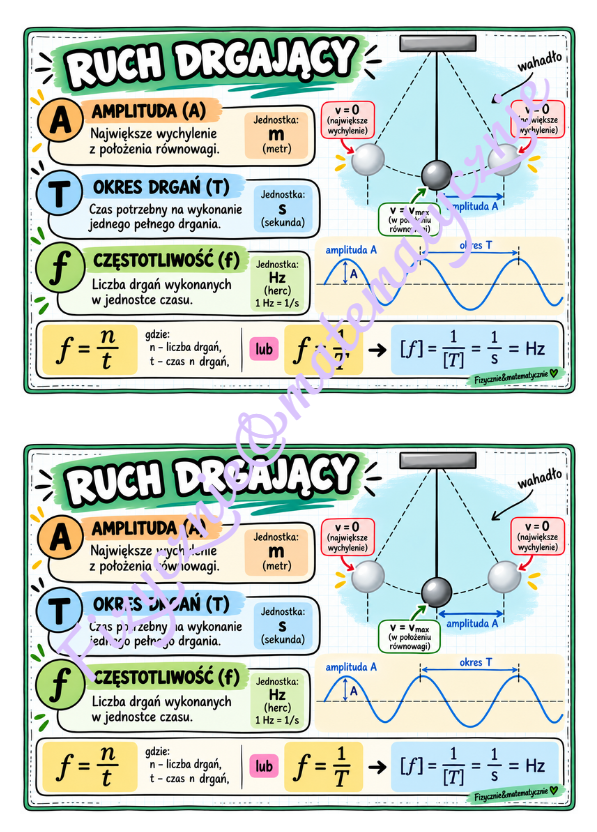 Ruch drgający – notatka graficzna | amplituda, okres, częstotliwość | klasa 7–8