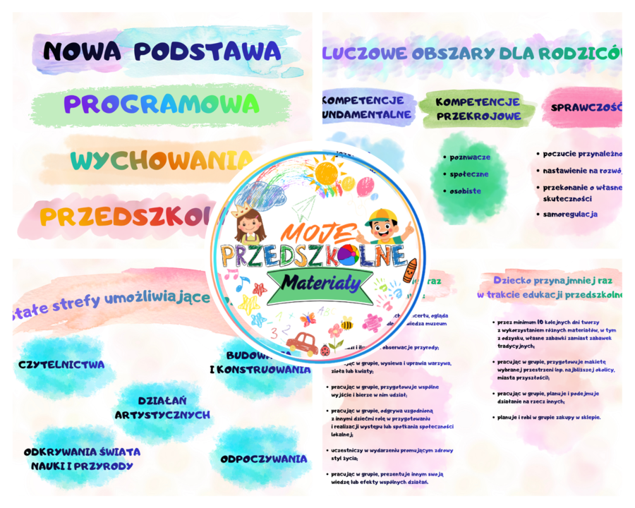 Podstawa Programowa Wychowania Przedszkolnego – Gazetka dla Rodziców / Informator