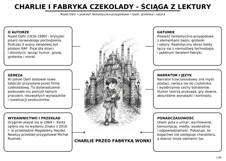 Charlie i fabryka czekolady.