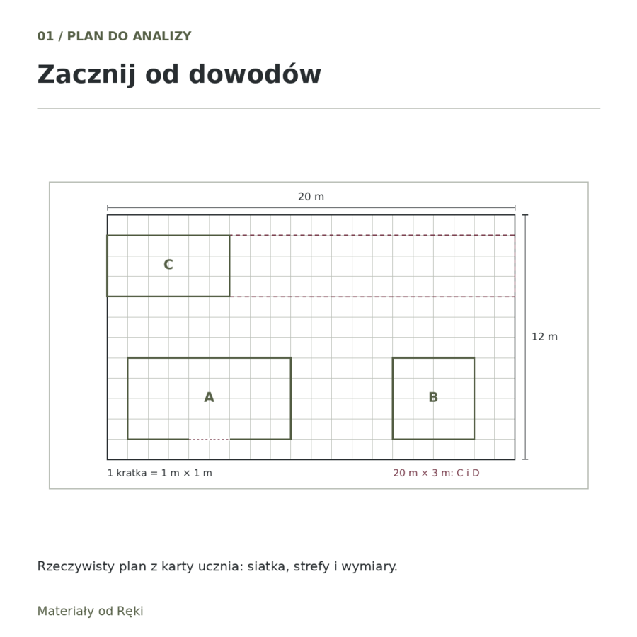 Pola i obwody - klasa 5 | Detektywi geometrii: Uratuj projekt parku!
