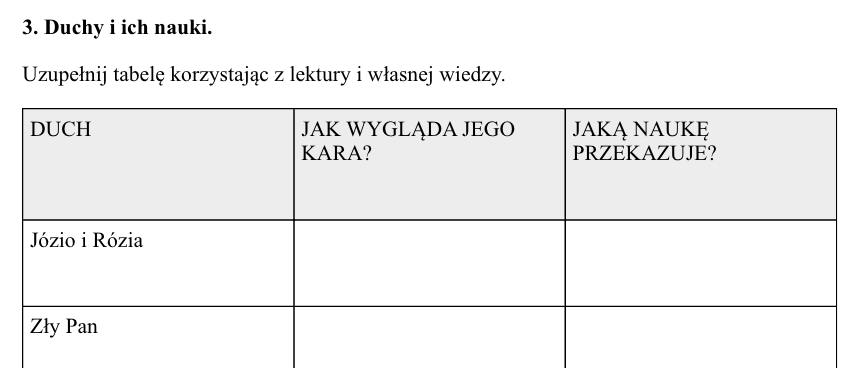 "Dziady" cz. II - karta pracy