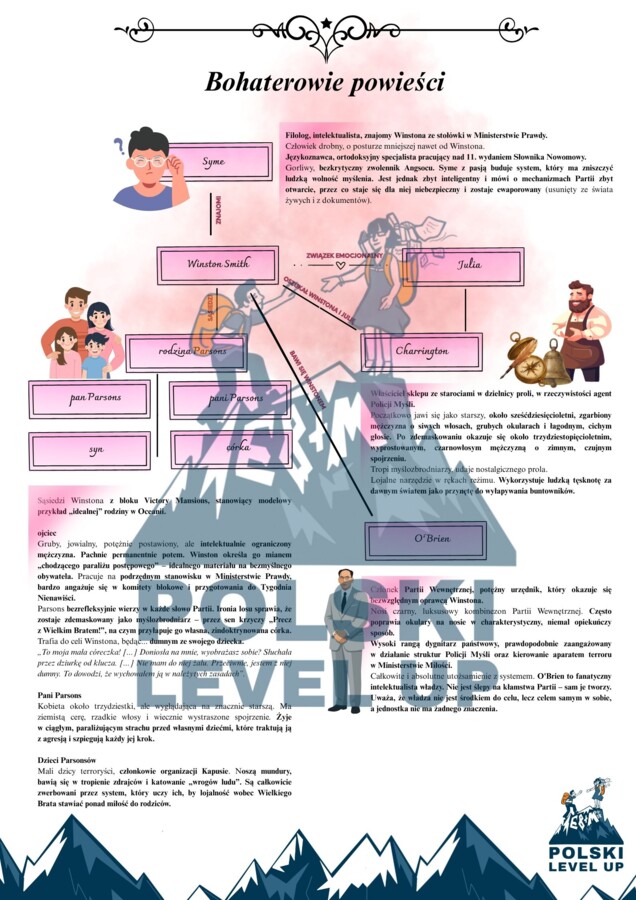 Rok 1984_Polski Level Up