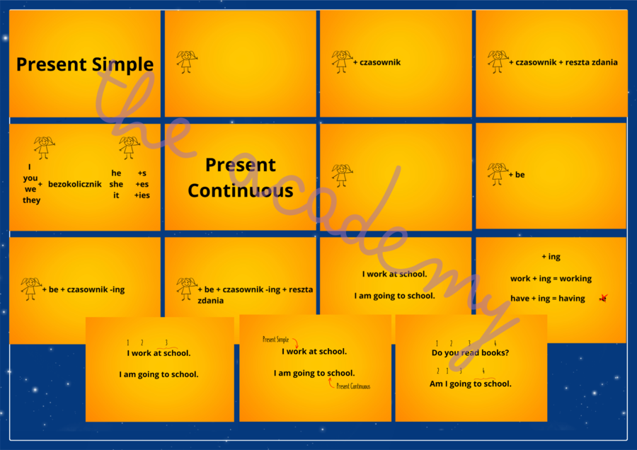 Present Simple & Present Continuous –porównanie