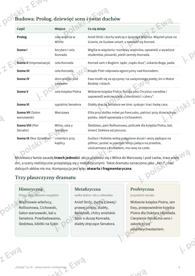 Dziady III - kompletne kompendium wiedzy na maturę
