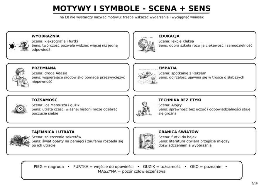Akademia Pana Kleksa - karta pracy