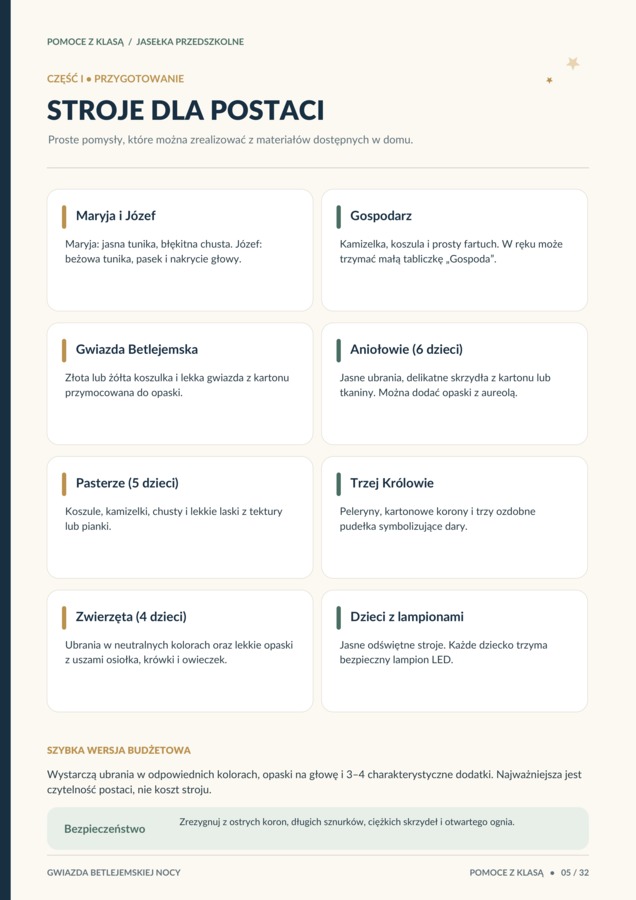 Gwiazda Betlejemskiej Nocy – Jasełka Przedszkolne
